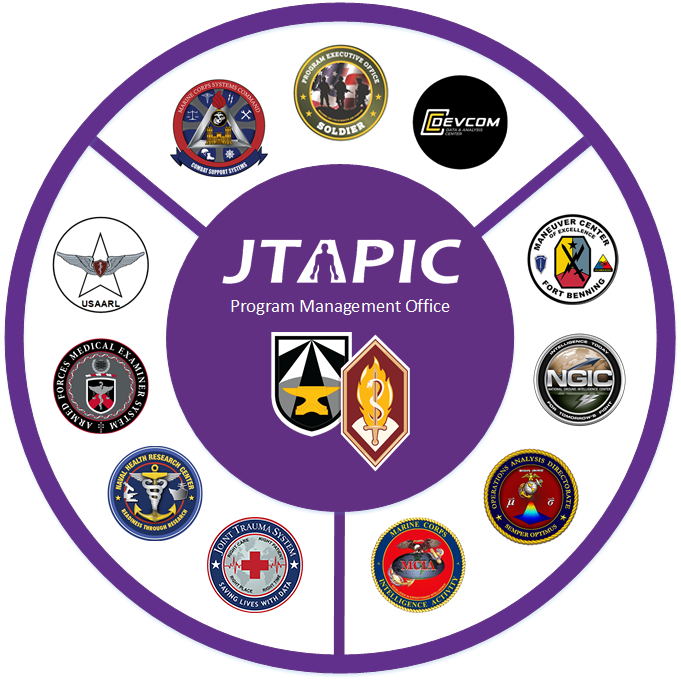 JTAPIC Partner Wheel